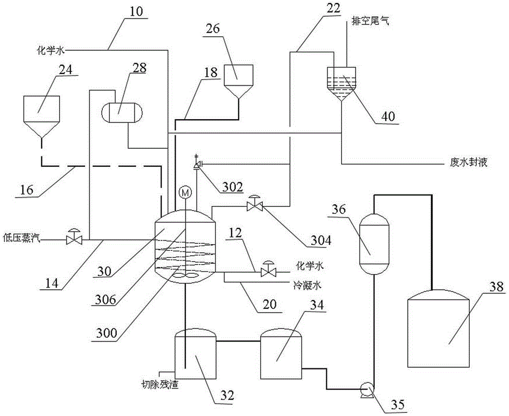 Synthetic device for aluminum sulfate and method for synthesizing aluminum sulfate using it