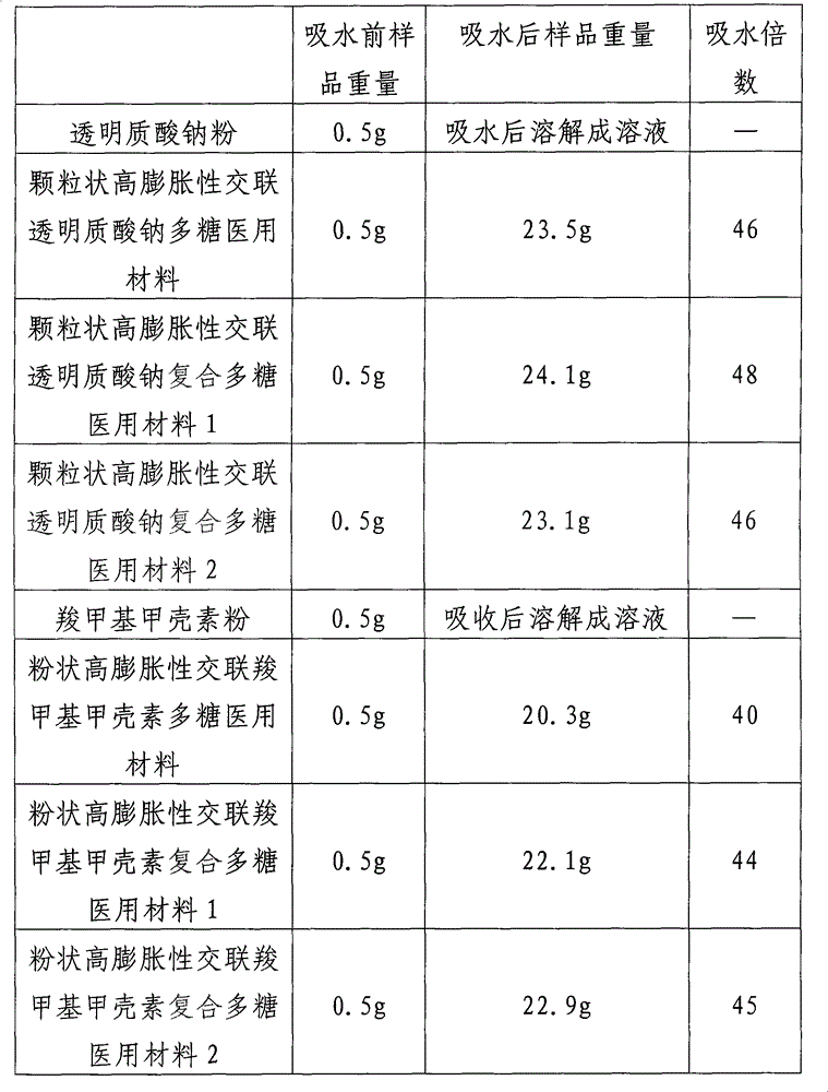 High-expansibility medical polysaccharide-based material and application thereof