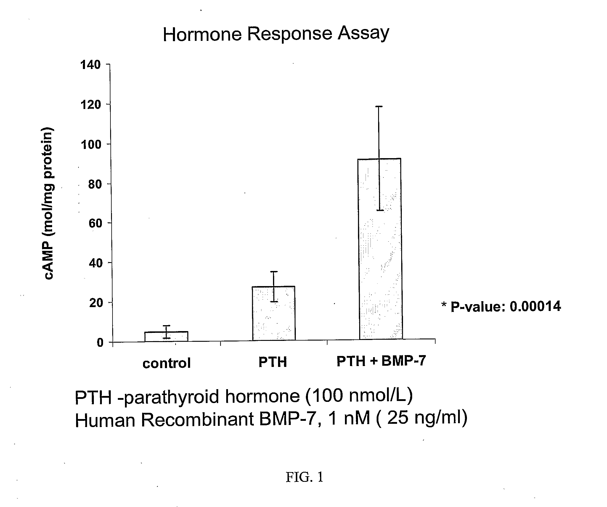 Delivery of bmp-7 and methods of use thereof