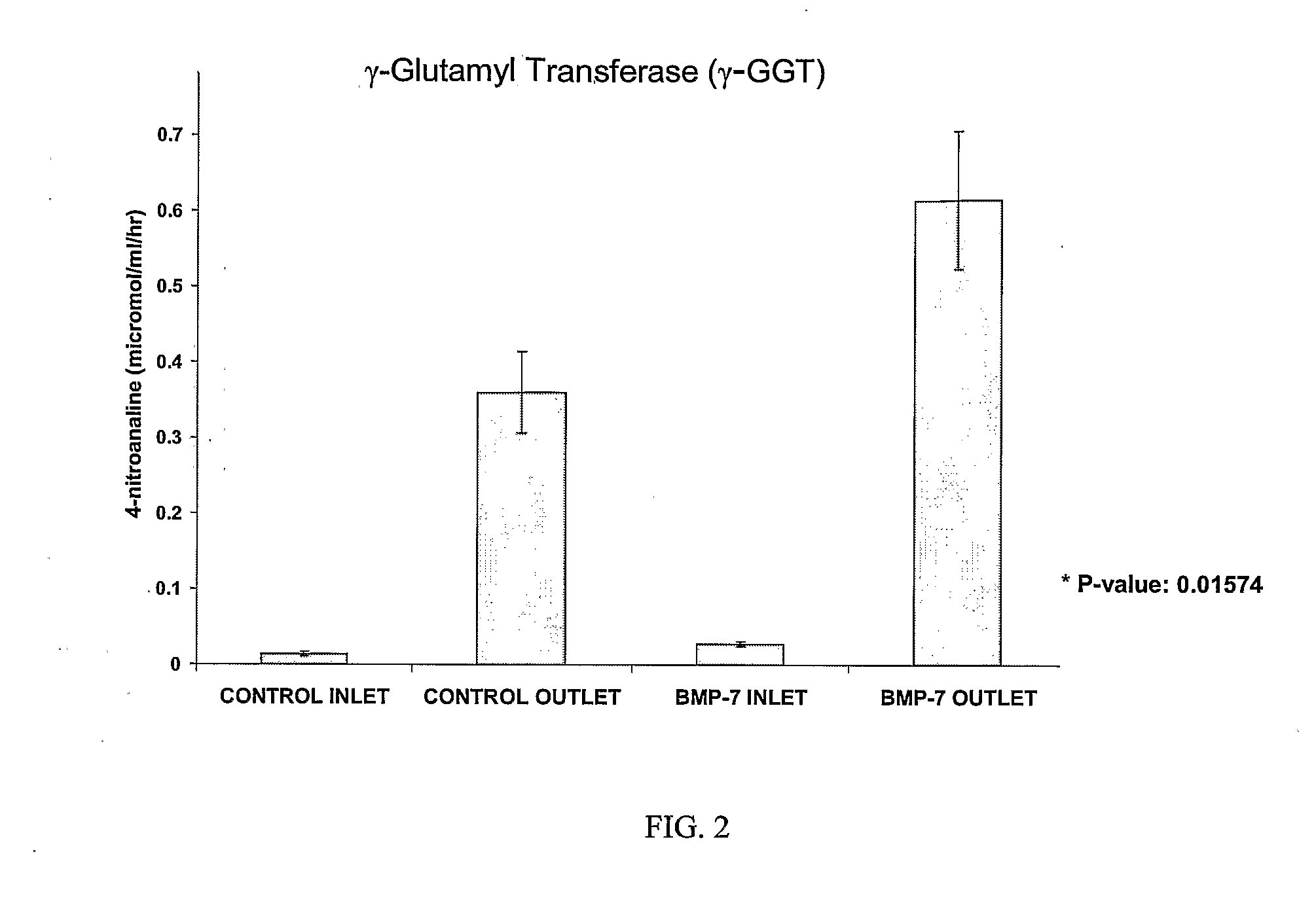 Delivery of bmp-7 and methods of use thereof