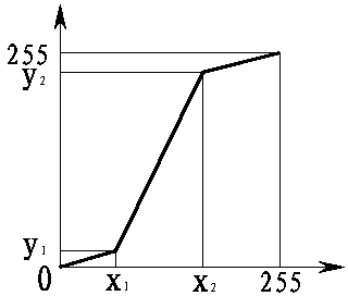 Rapid liquid mist characteristic measuring method based on digital image treatment technique