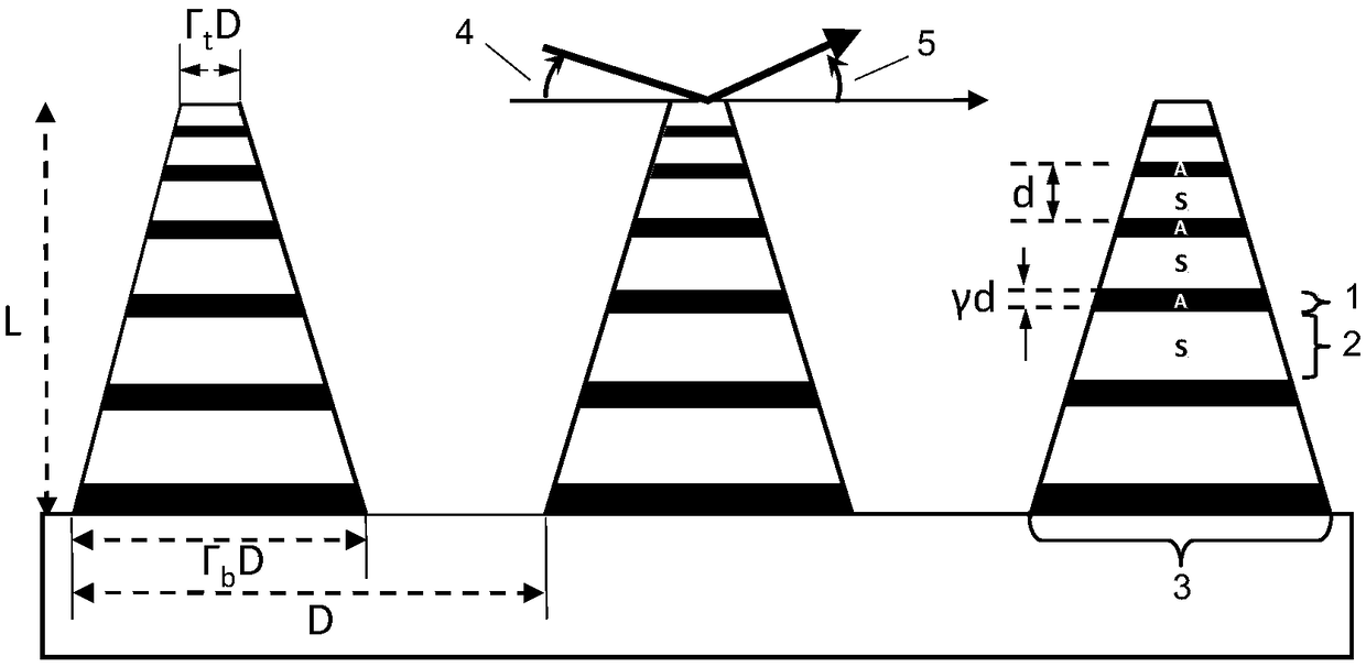 Sidewall inclined X-ray layered multilayer film grating structure