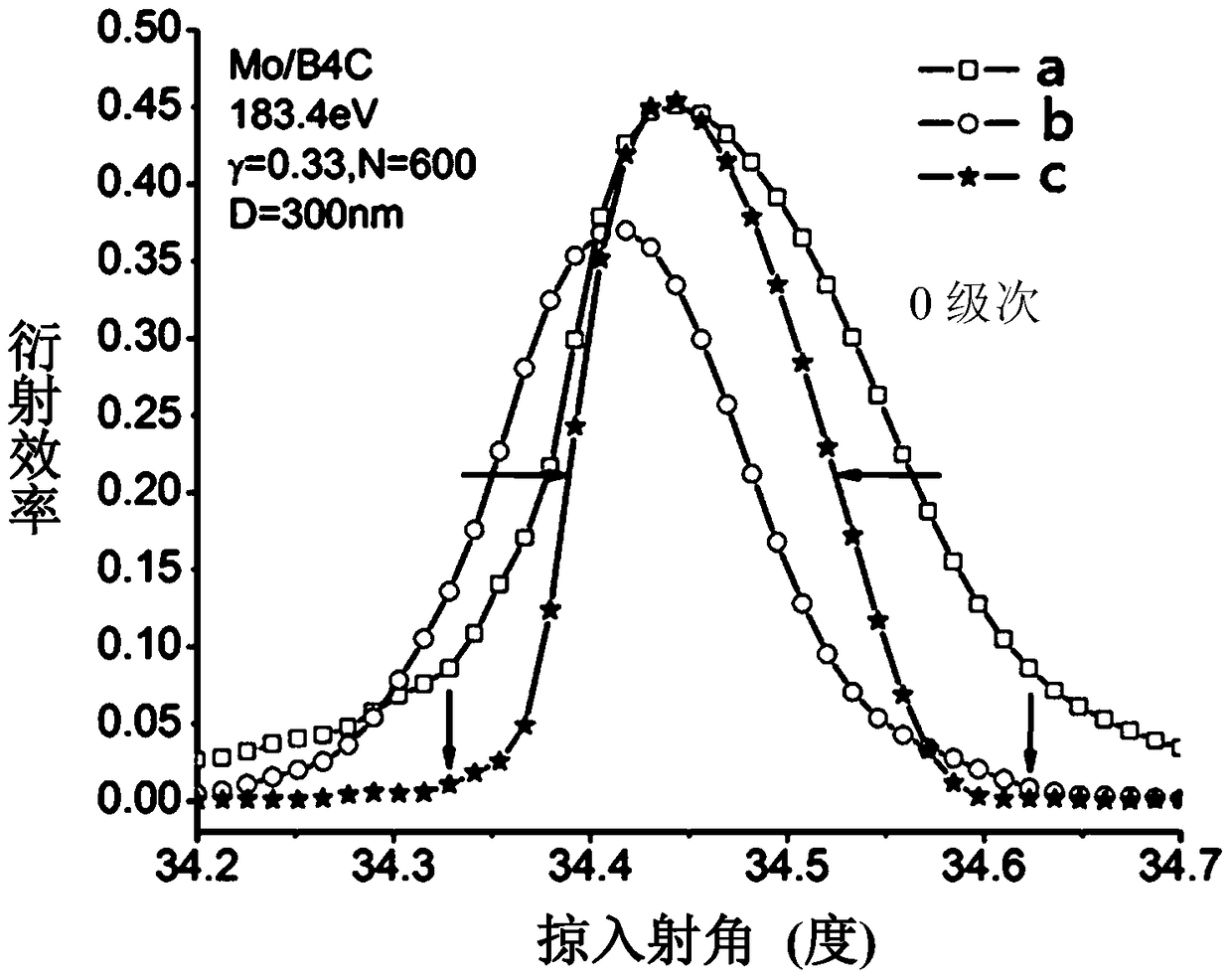 Sidewall inclined X-ray layered multilayer film grating structure