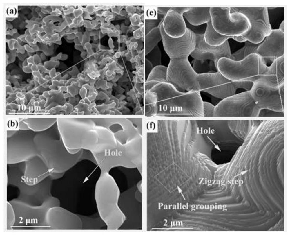 A preparation method of ultra-high temperature porous ceramic framework with controllable morphology
