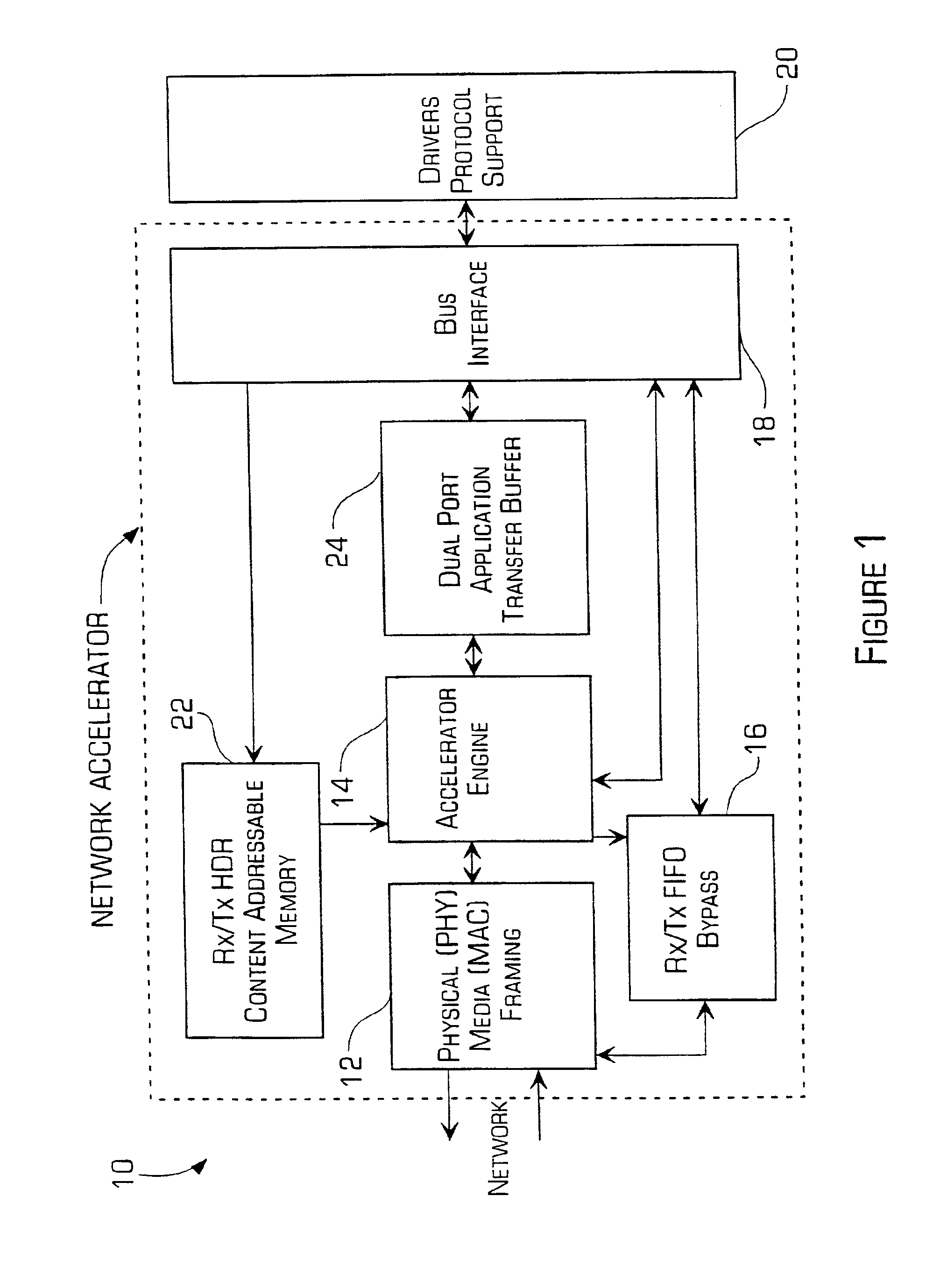 Accelerator system and method