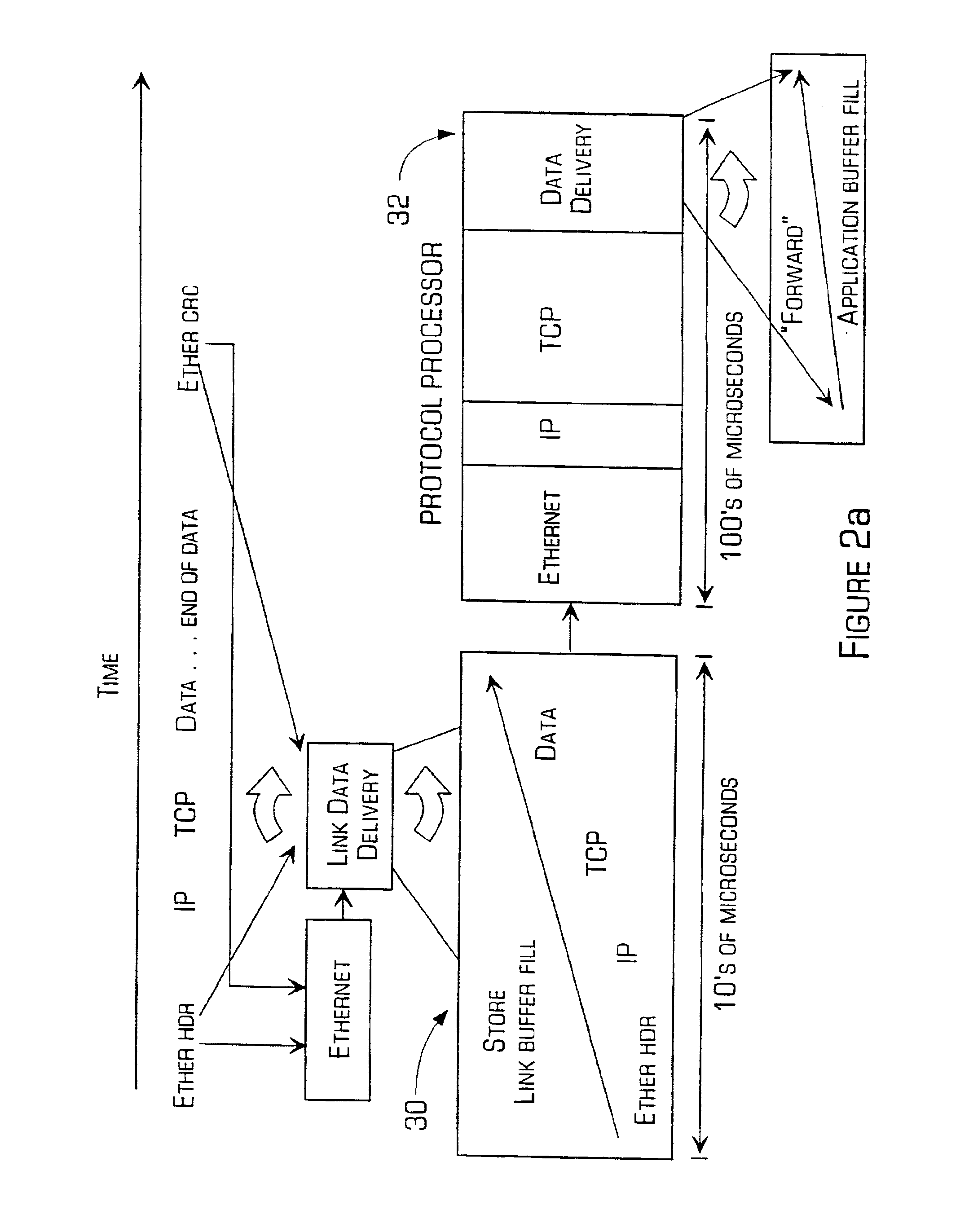 Accelerator system and method