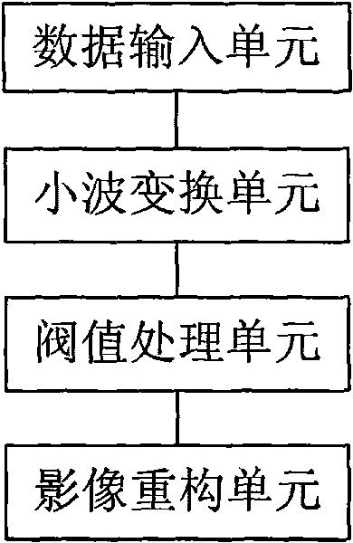 Method for de-noising wavelet in DR image processing