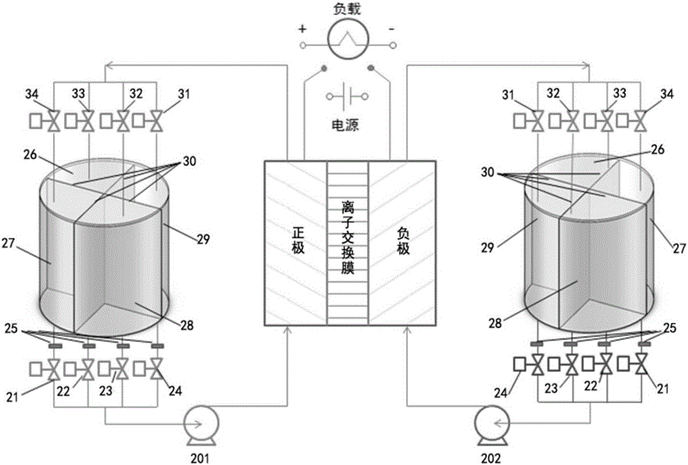 Redox flow battery system