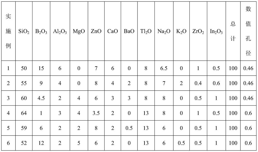 Basic glass for gradient refractive index lens and gradient refractive index lens