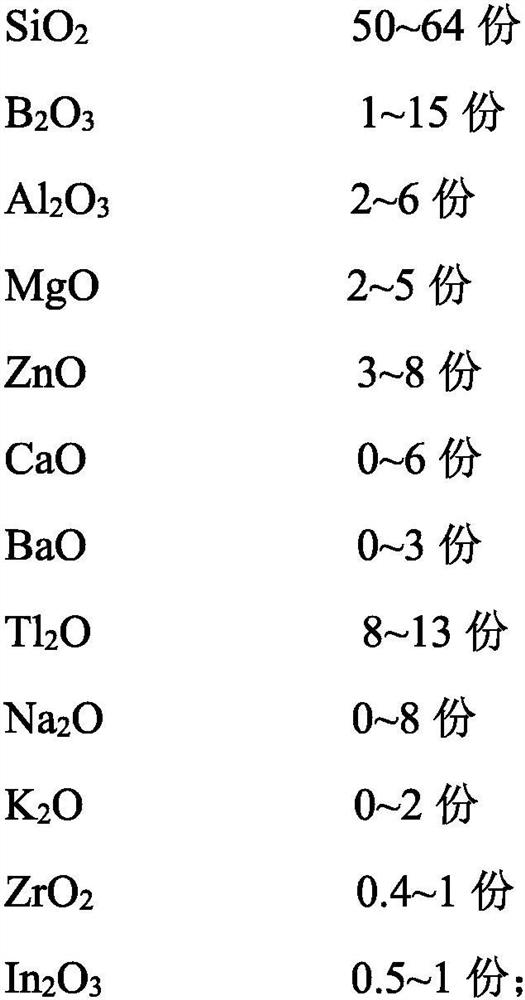 Basic glass for gradient refractive index lens and gradient refractive index lens