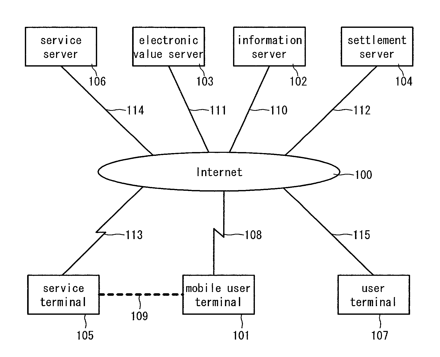 Communication terminal and communication method using plural wireless communication schemes