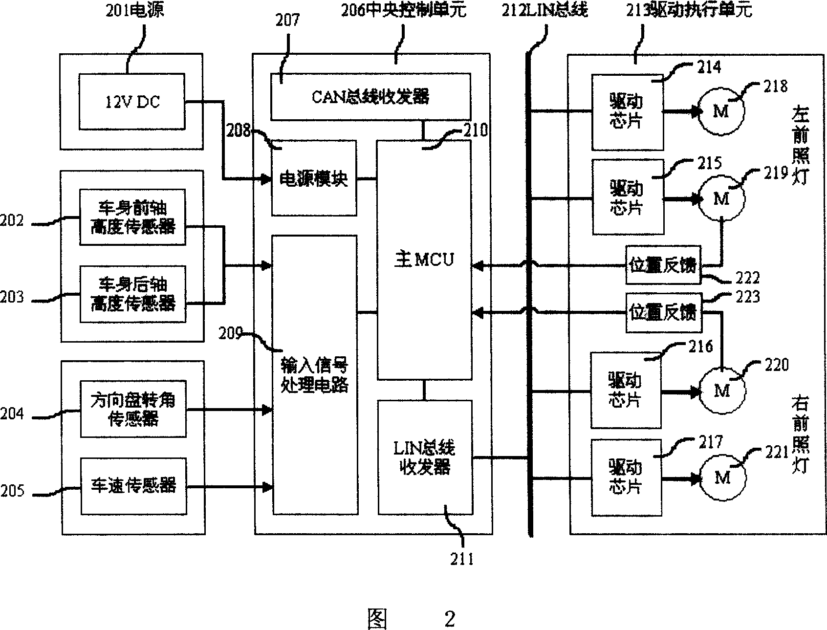 Self-adaptive control device for head light of auto car