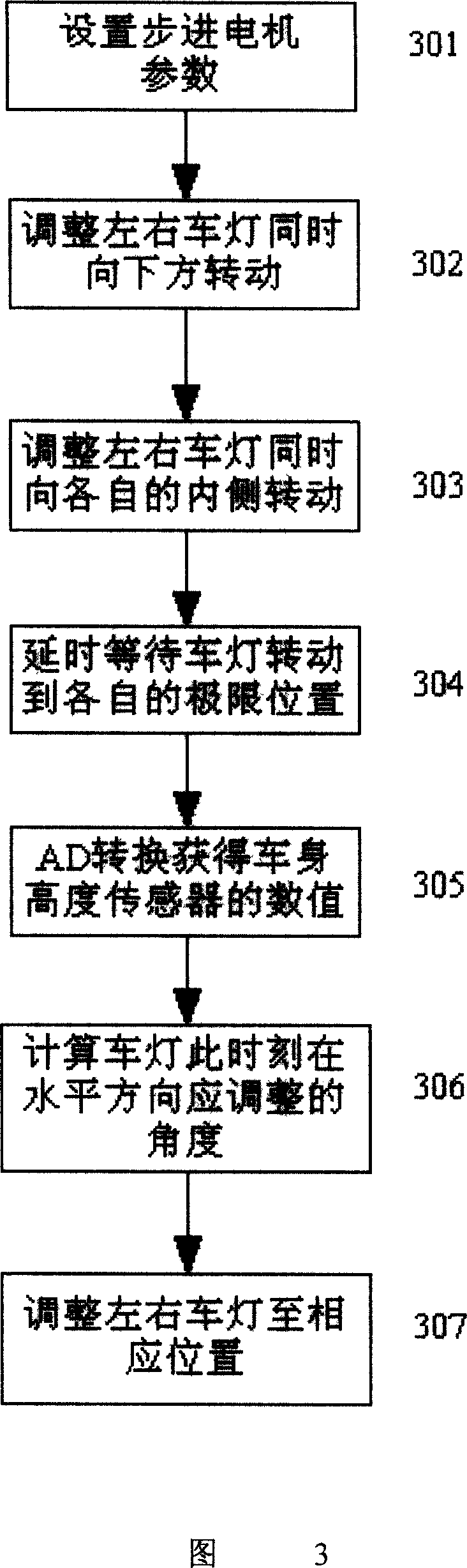 Self-adaptive control device for head light of auto car