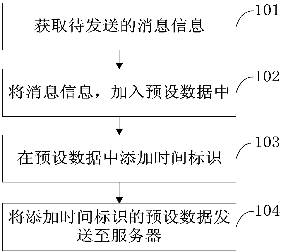 Live streaming data transmission method, device, electronic device, server and storage medium