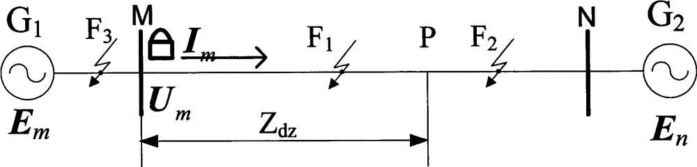 Distance protection method