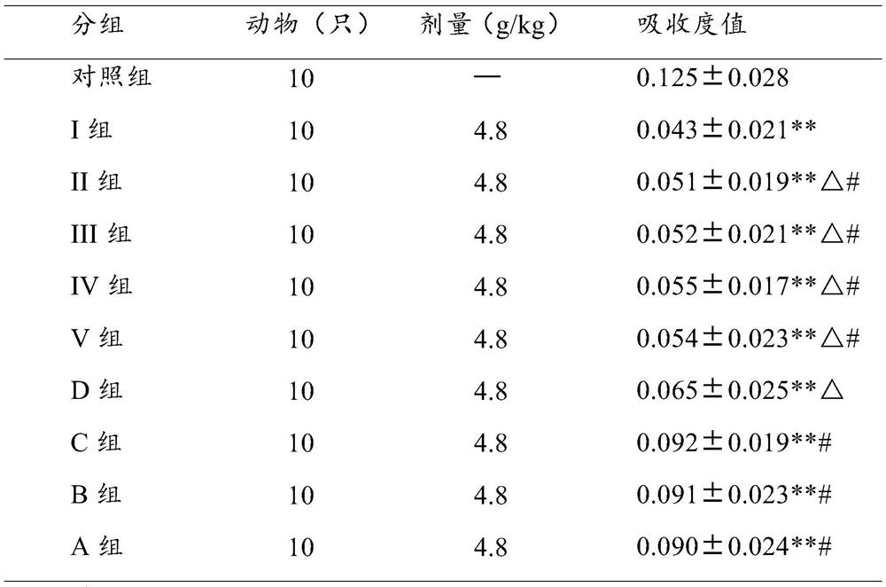 Traditional Chinese medicine composition as well as preparation method and application thereof