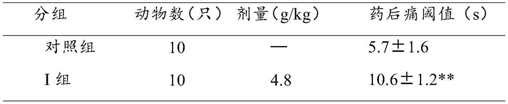 Traditional Chinese medicine composition as well as preparation method and application thereof