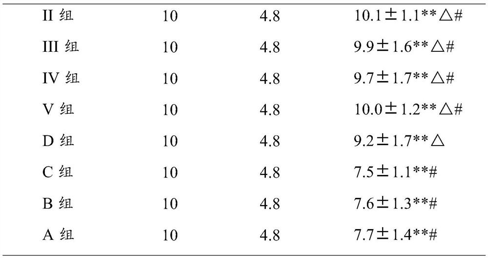 Traditional Chinese medicine composition as well as preparation method and application thereof