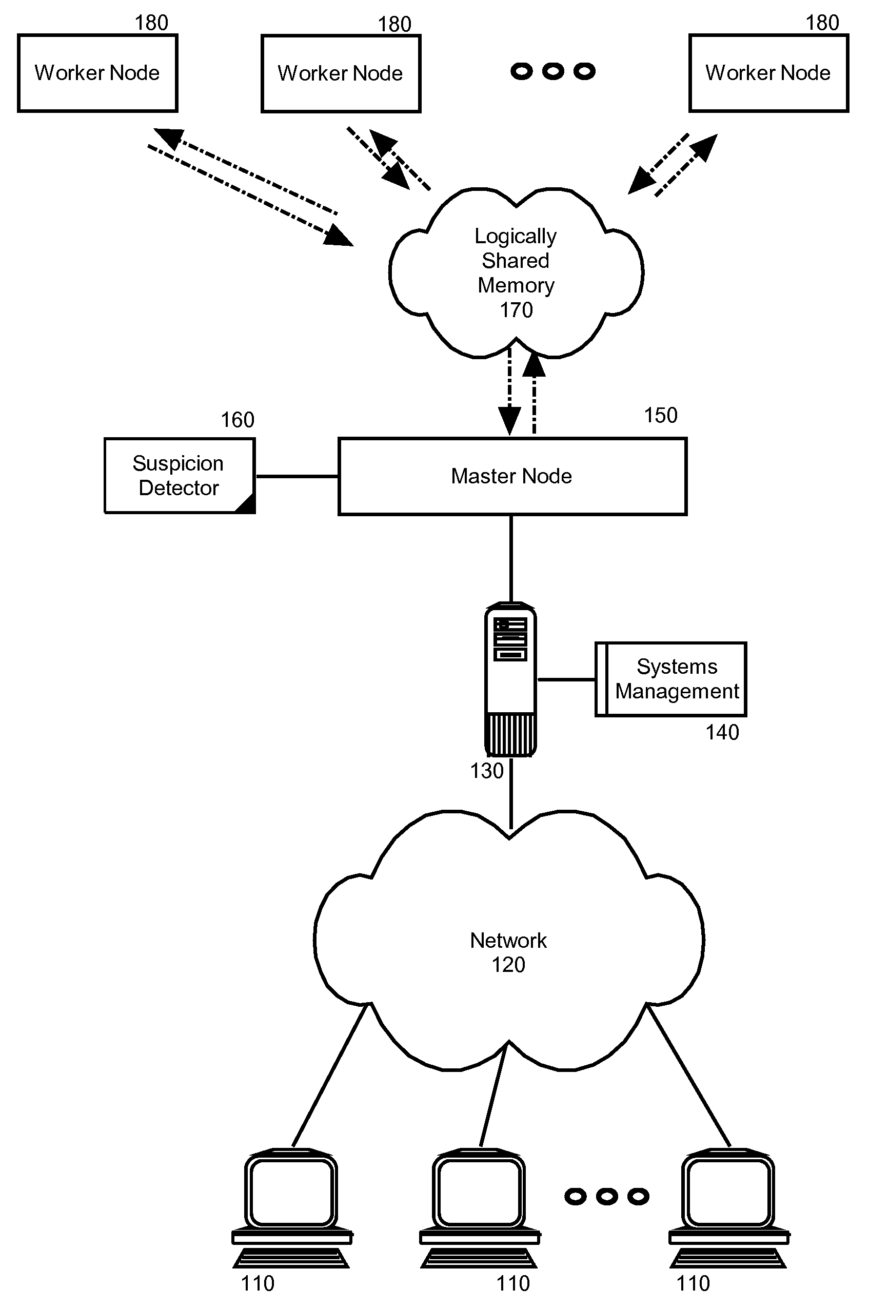 Suspicious node detection and recovery in mapreduce computing