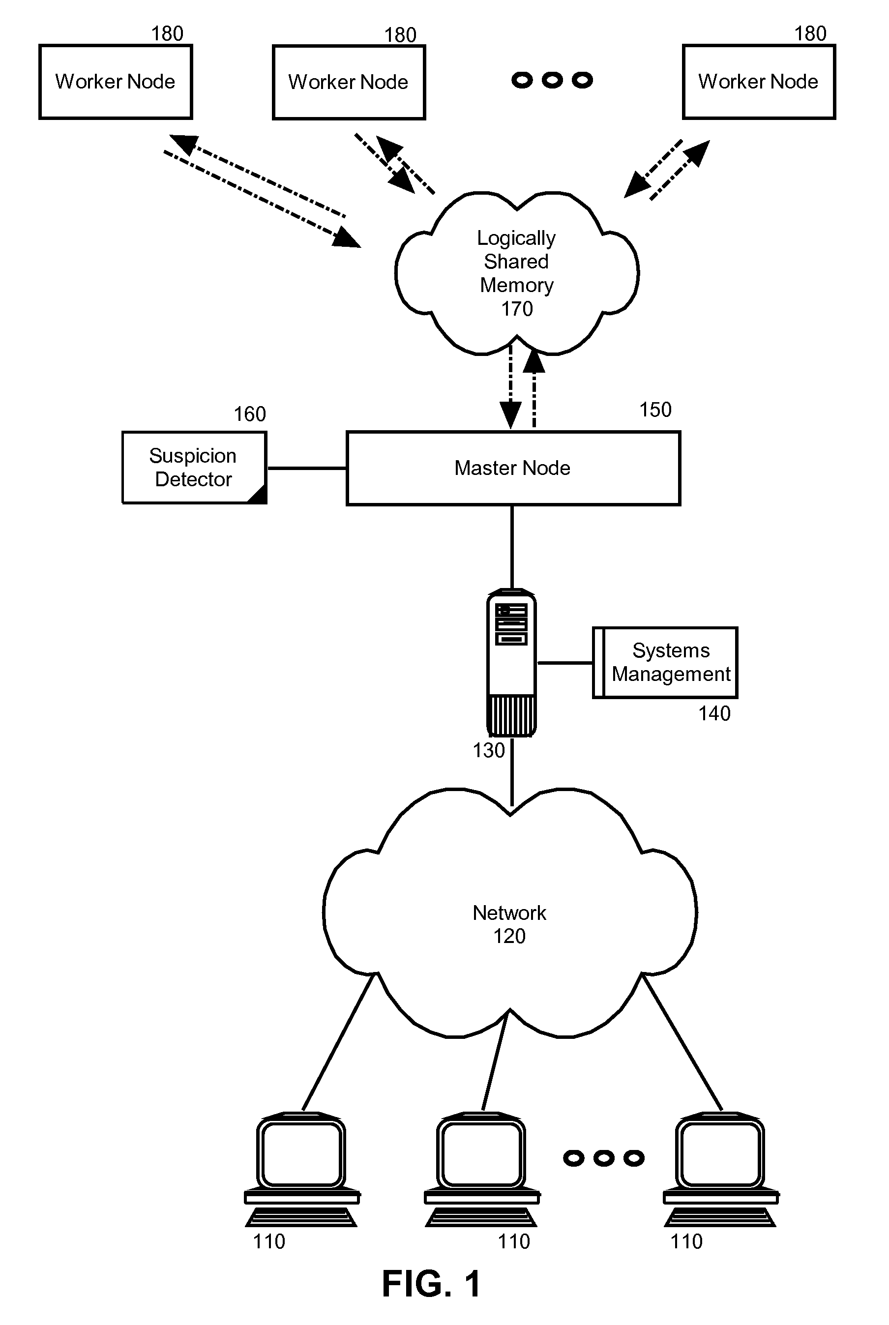 Suspicious node detection and recovery in mapreduce computing