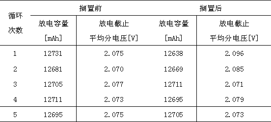 Lithium secondary battery consistency screening method