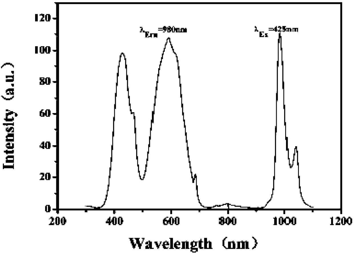 A YAB/SIO2 near-infrared micro-nano composite luminescent material synergistic EVA film and its preparation method and application