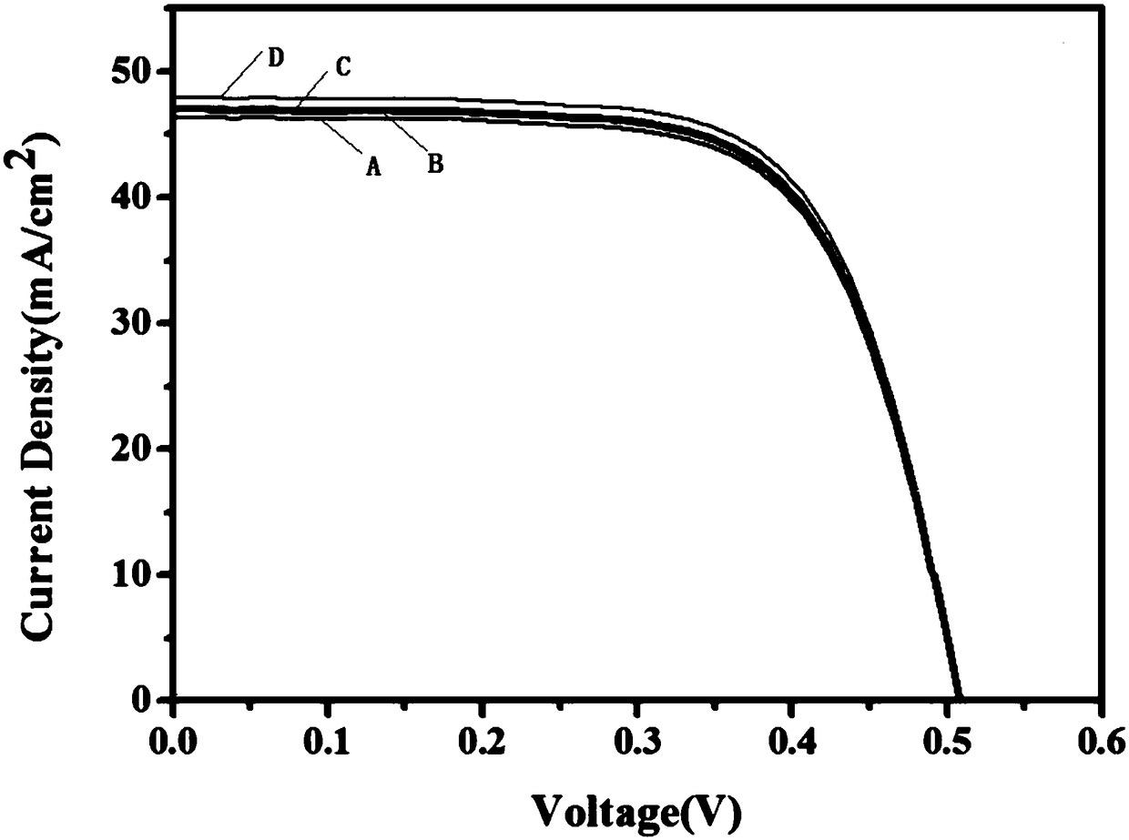 A YAB/SIO2 near-infrared micro-nano composite luminescent material synergistic EVA film and its preparation method and application