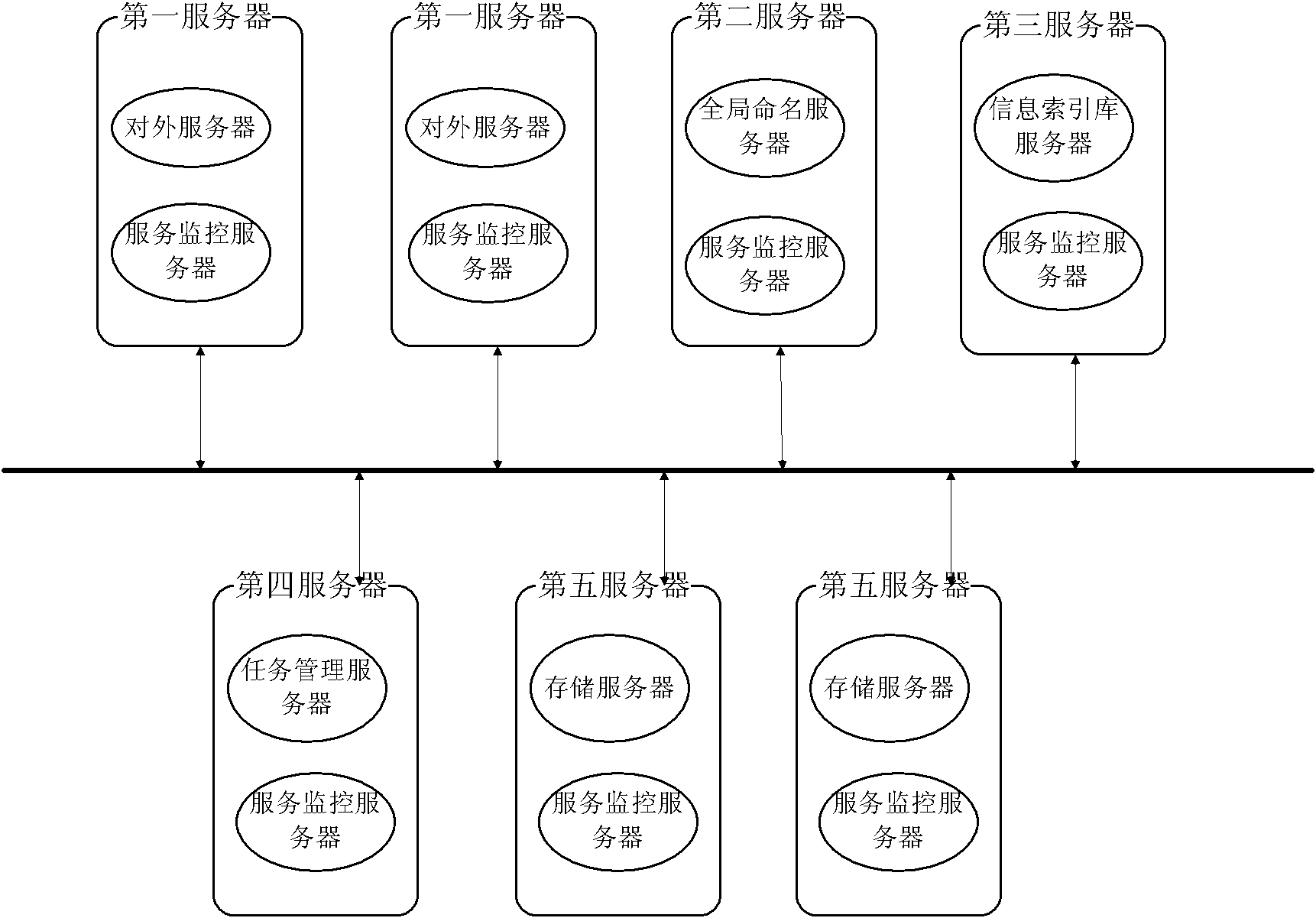 Distributed small file storage system based on UDP (User Datagram Protocol) and data processing method thereof