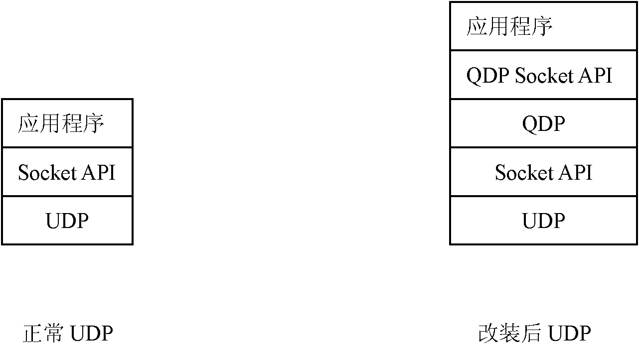 Distributed small file storage system based on UDP (User Datagram Protocol) and data processing method thereof