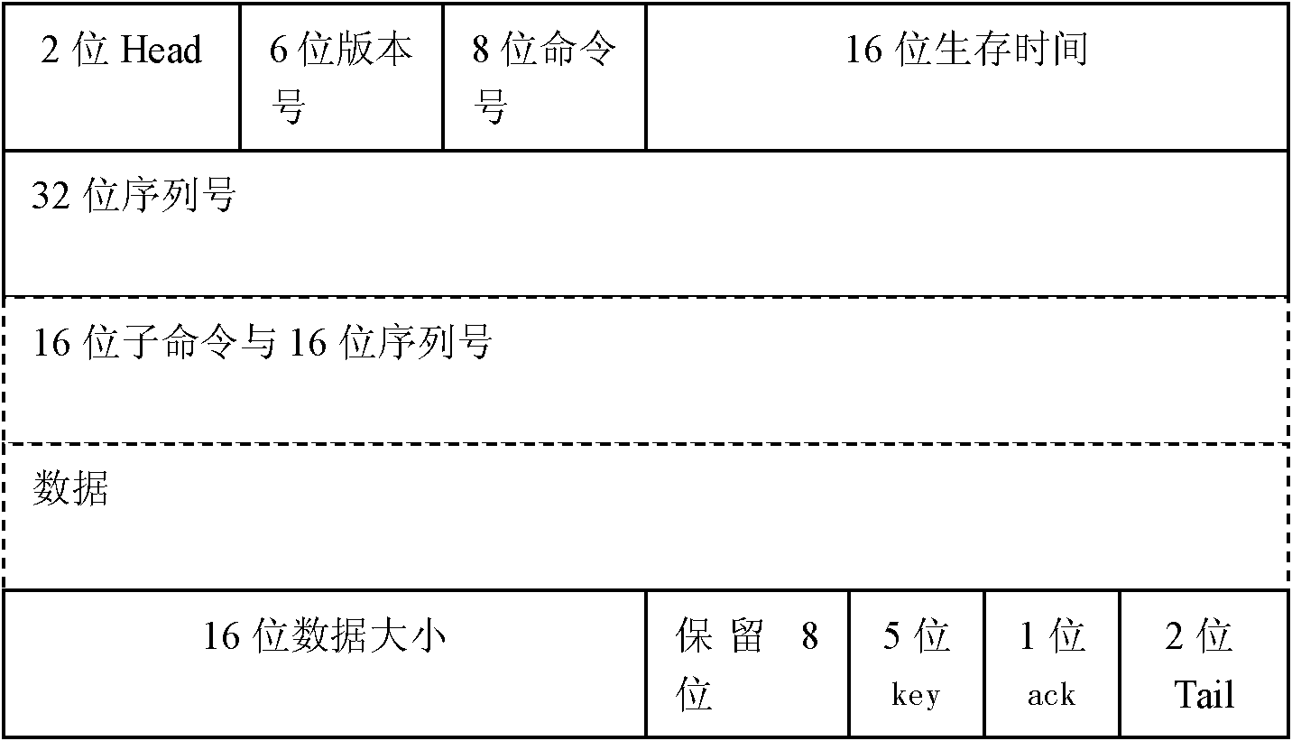 Distributed small file storage system based on UDP (User Datagram Protocol) and data processing method thereof