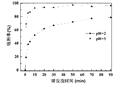 BiVO4/Bi2WO6 composite semiconductor material as well as hydrothermal preparation method and application thereof