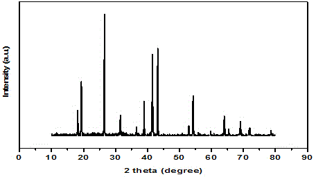 Preparation method of manganese-base fluorescent powder