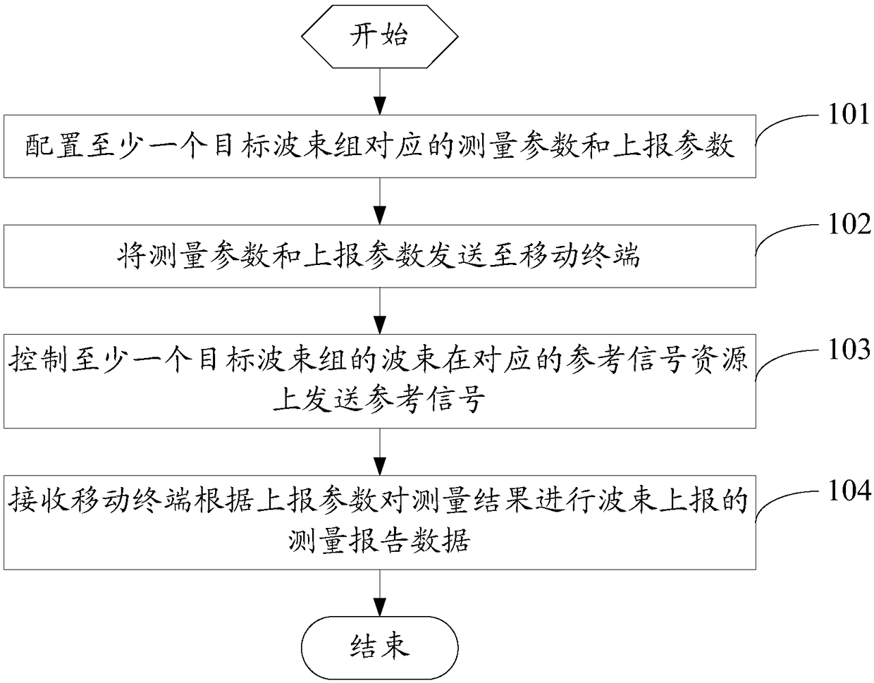 Beam measurement reporting method, network side equipment and mobile terminal