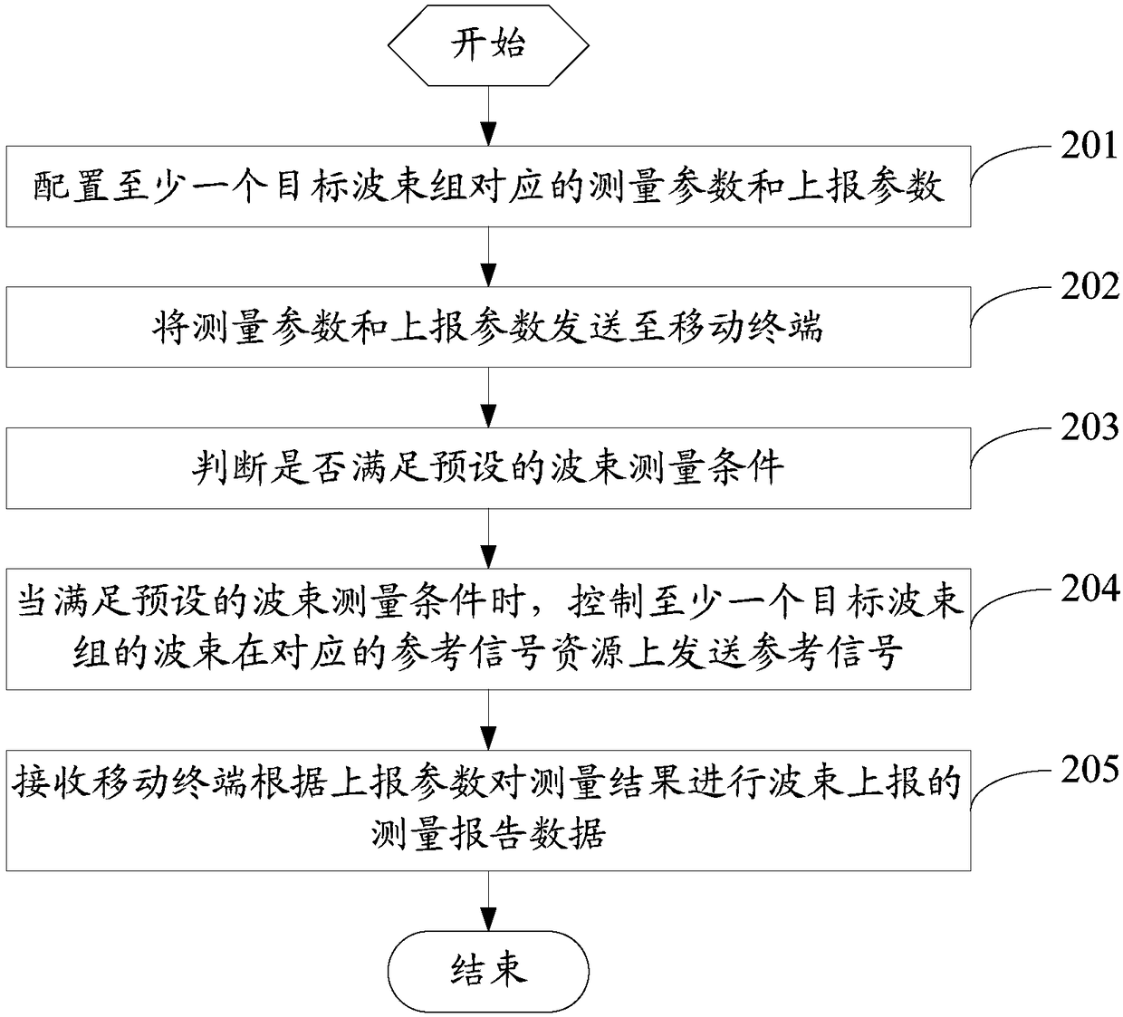 Beam measurement reporting method, network side equipment and mobile terminal