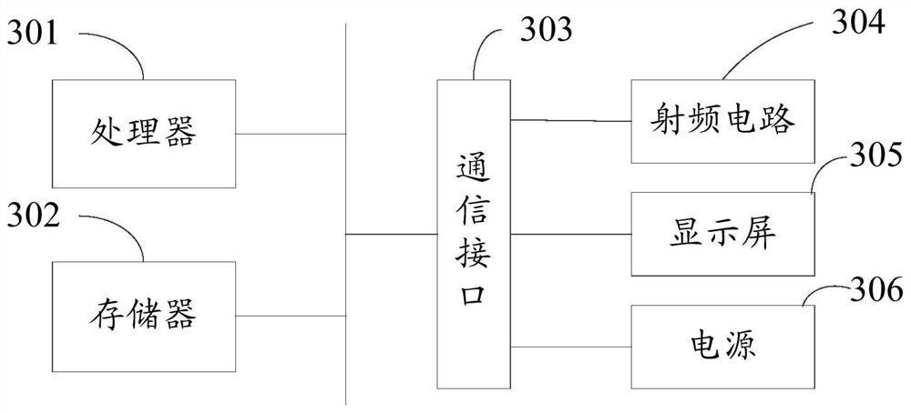 Video blurring method and device, equipment and storage medium