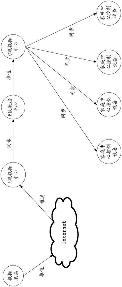 Method for highly-reliably constructing a dynamic Ad-Hoc Network of multiple smart household devices