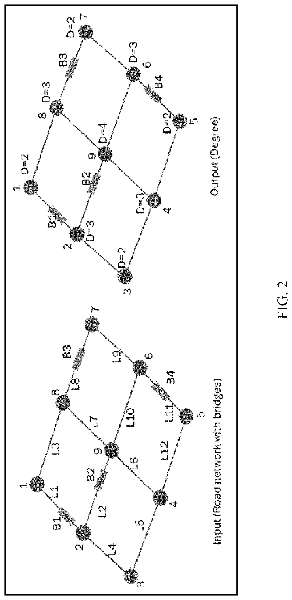 Systems and methods for analyzing a physical infrastructure