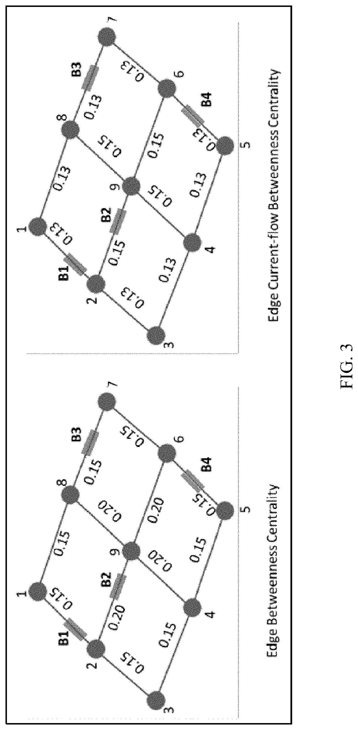 Systems and methods for analyzing a physical infrastructure