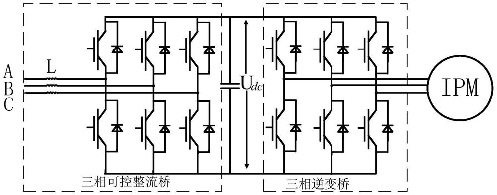 Maximum torque current ratio control method and device