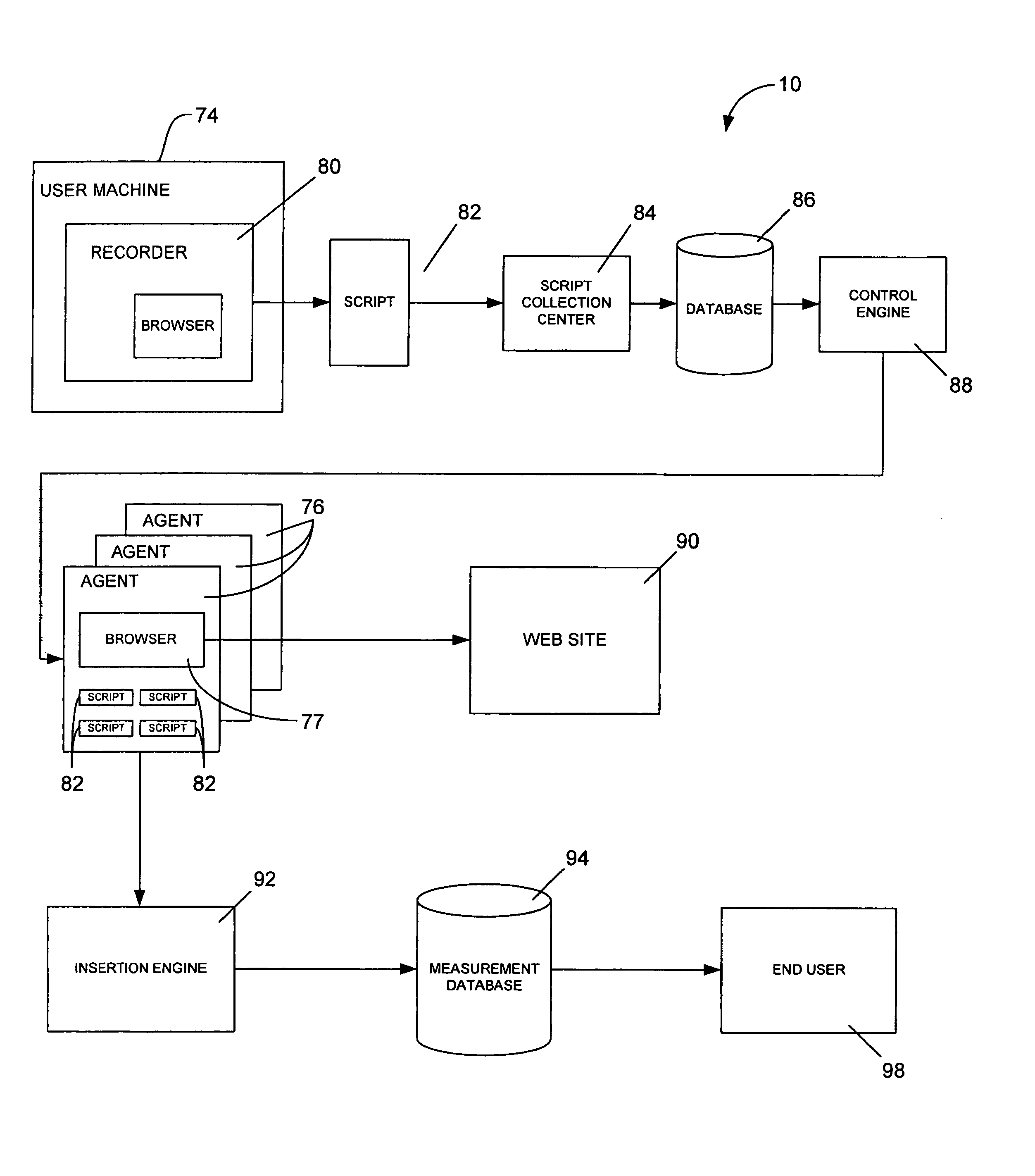 Method and system for evaluating quality of service over the internet