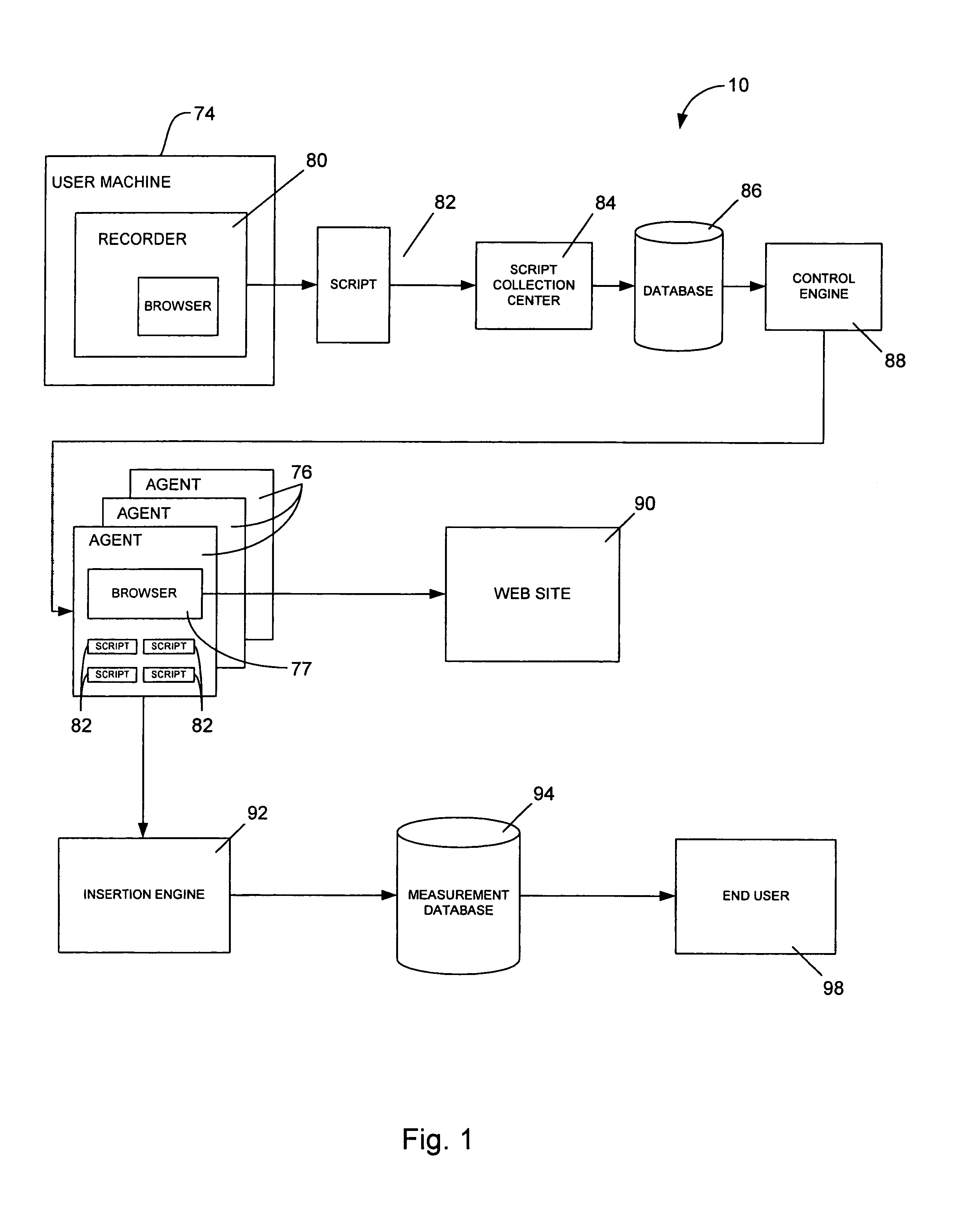 Method and system for evaluating quality of service over the internet