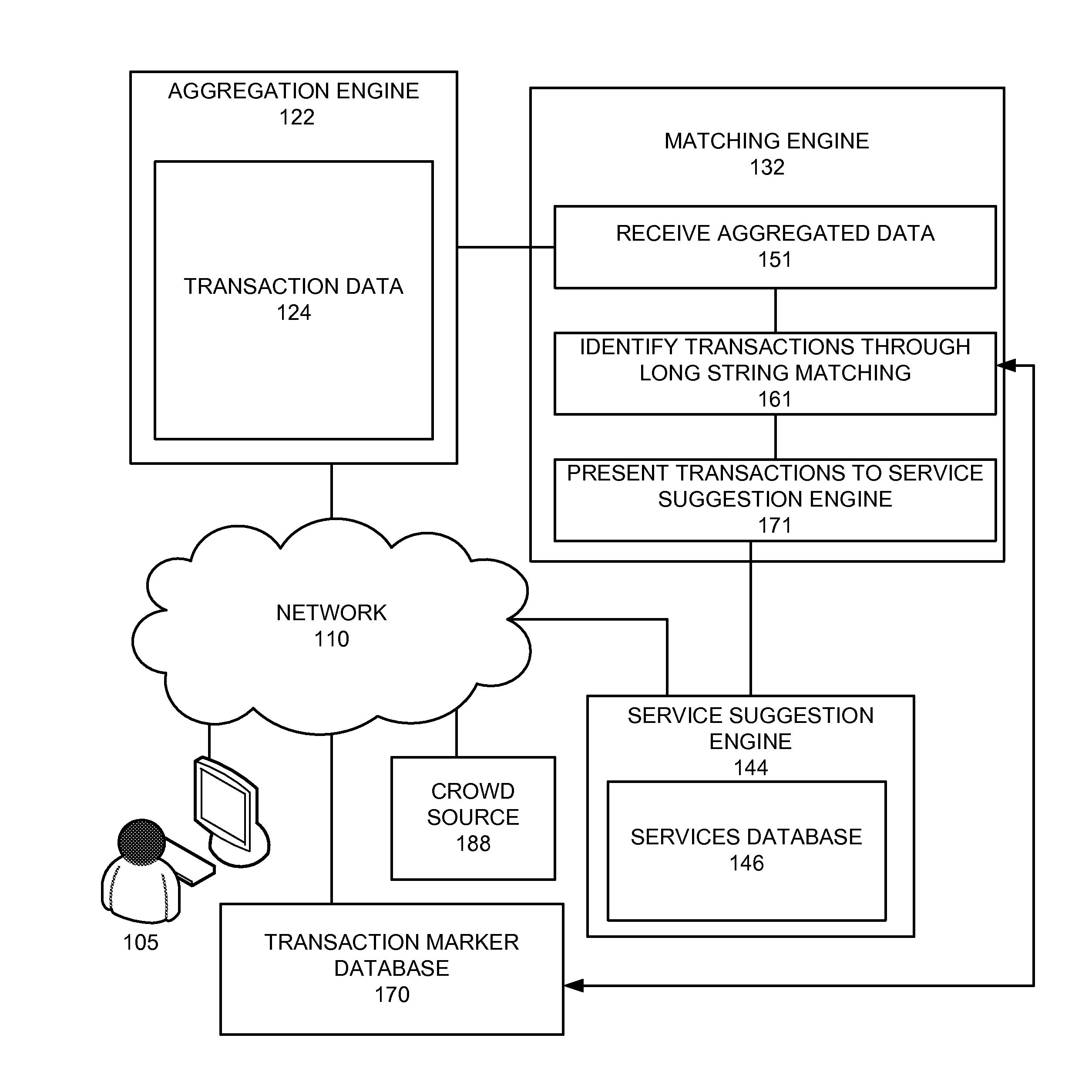 Long string pattern matching of aggregated account data