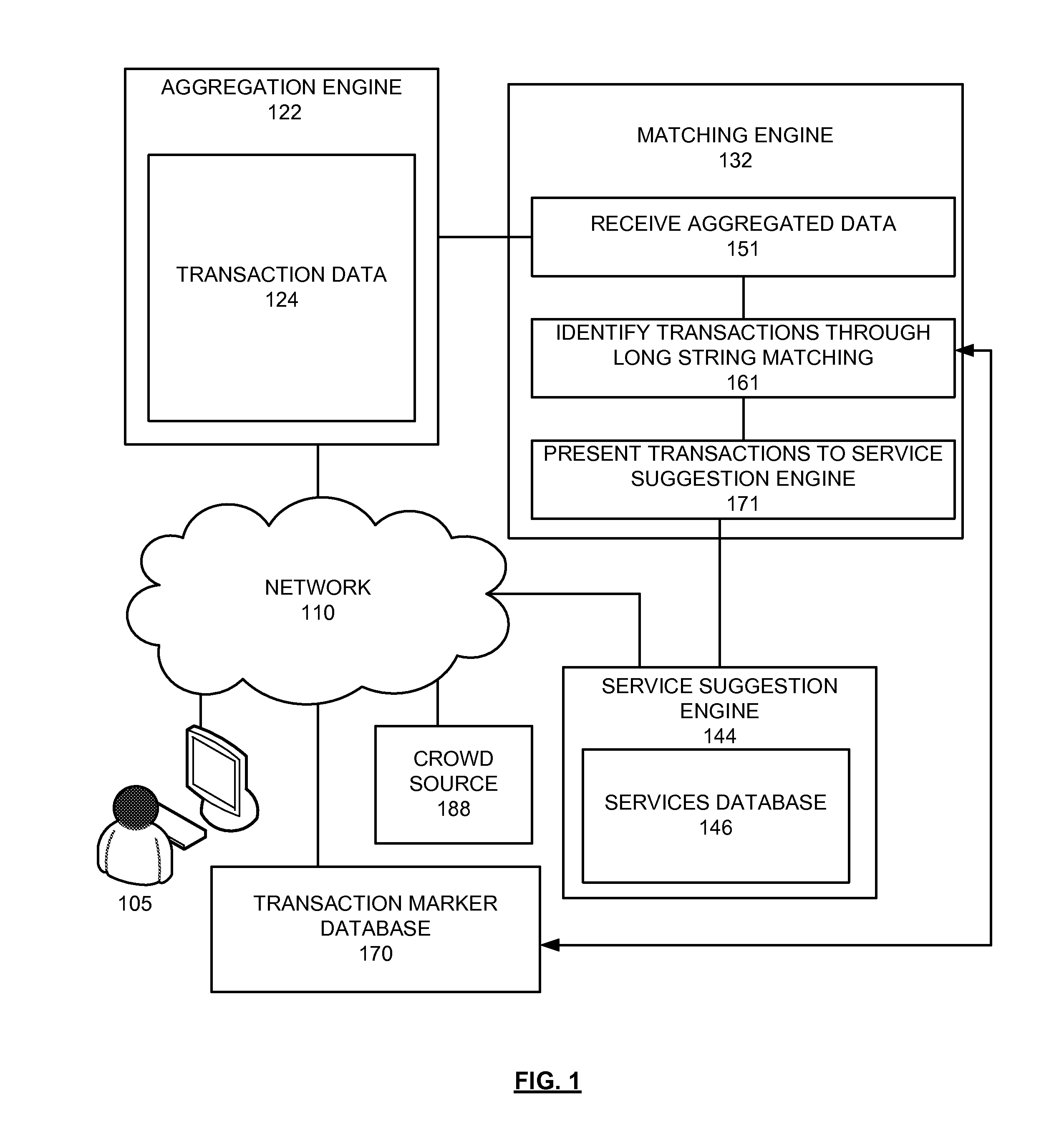 Long string pattern matching of aggregated account data