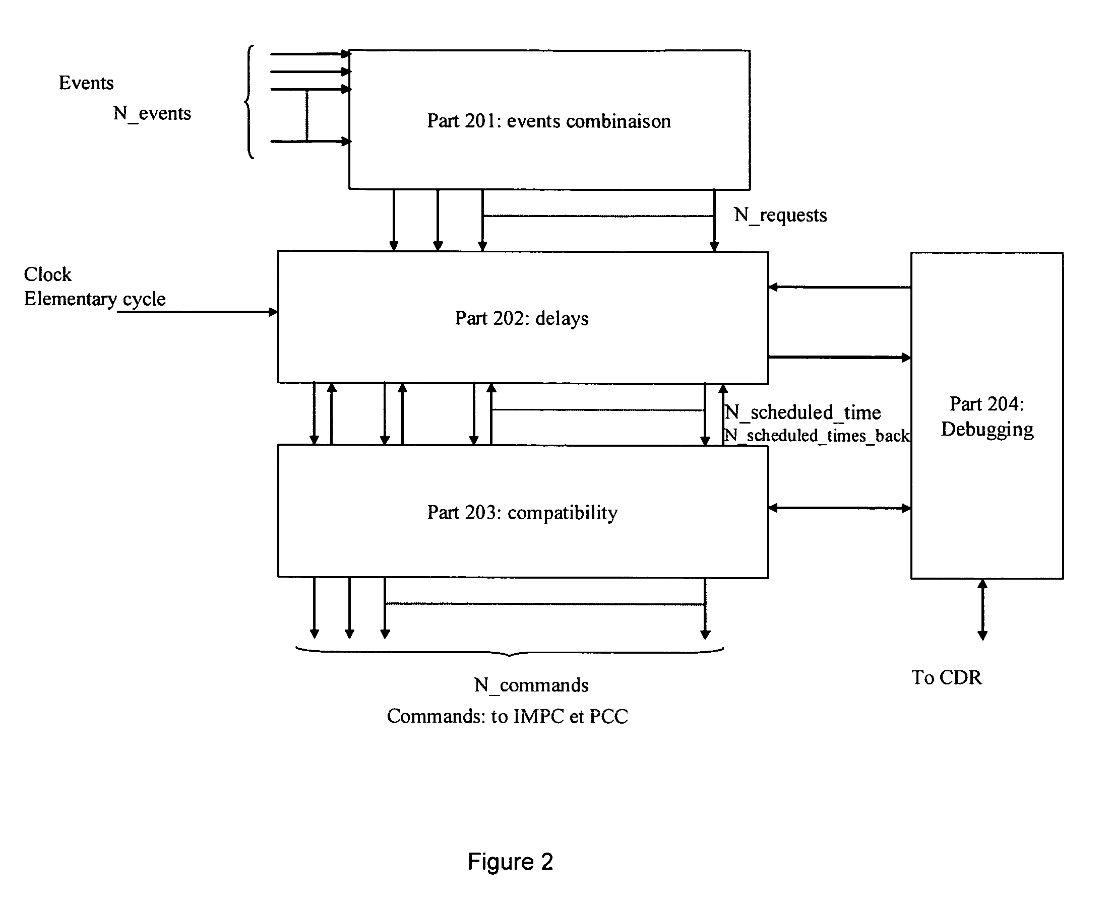 Programmable Logic Array for Schedule-Controlled Processing