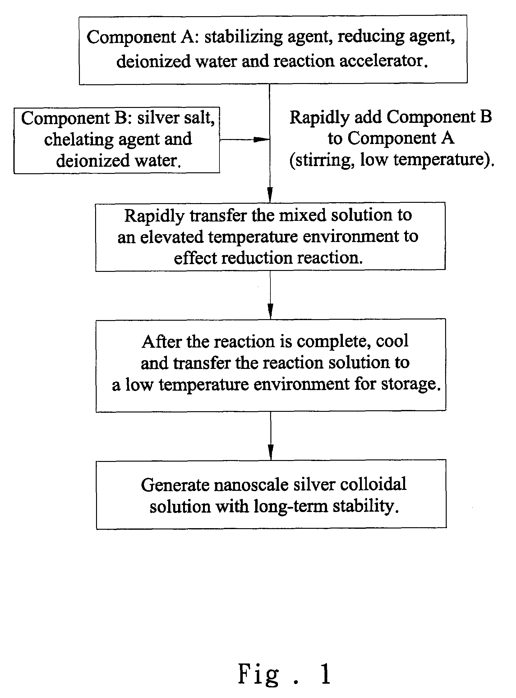 High-concentration nanoscale silver colloidal solution and preparing process thereof