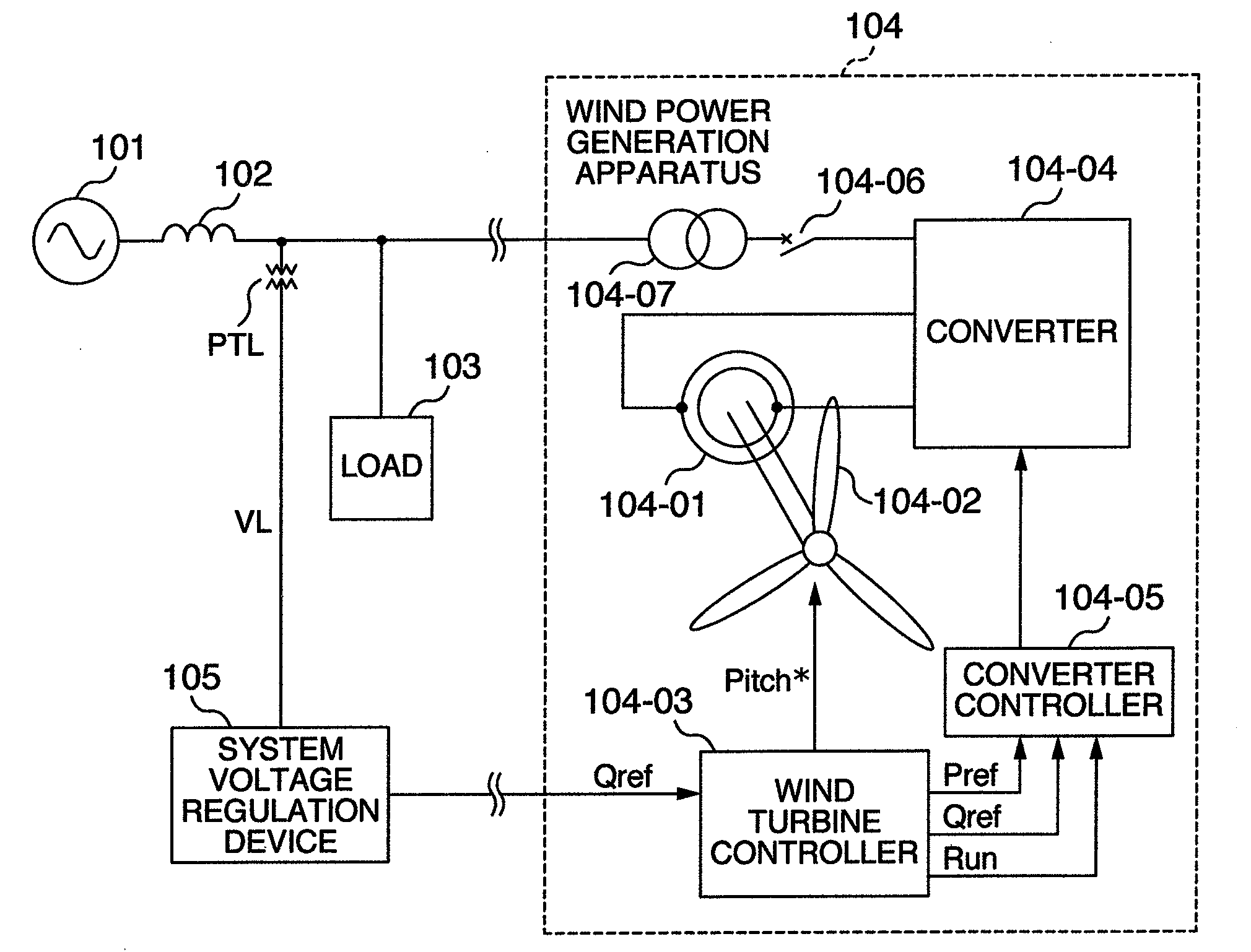 Wind Power Generation Apparatus, Wind Power Generation System and Power System Control Apparatus