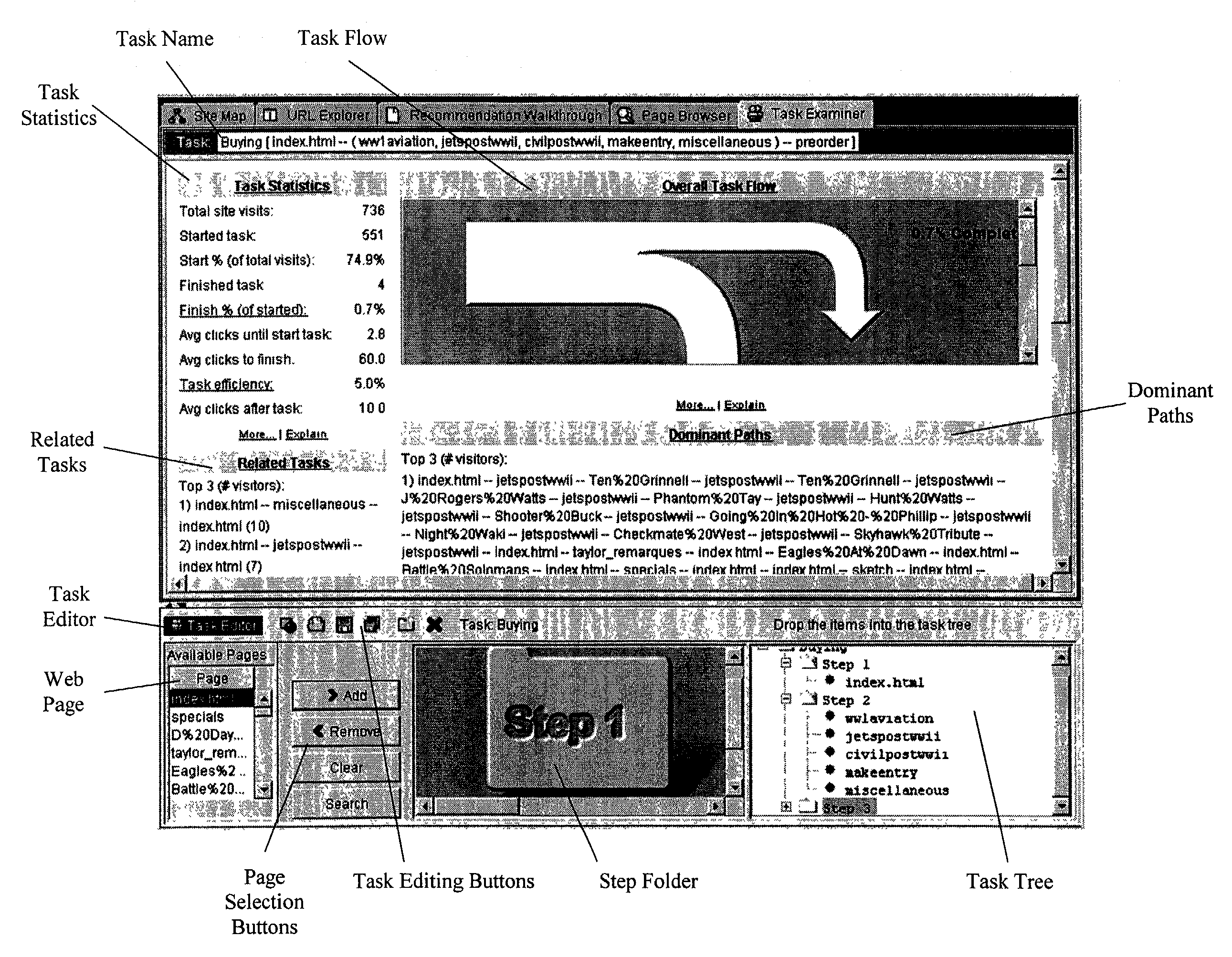 Graphical user interface and web site evaluation tool for customizing web sites