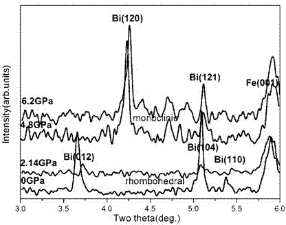 Method for measuring phase transition of substance under high static pressure