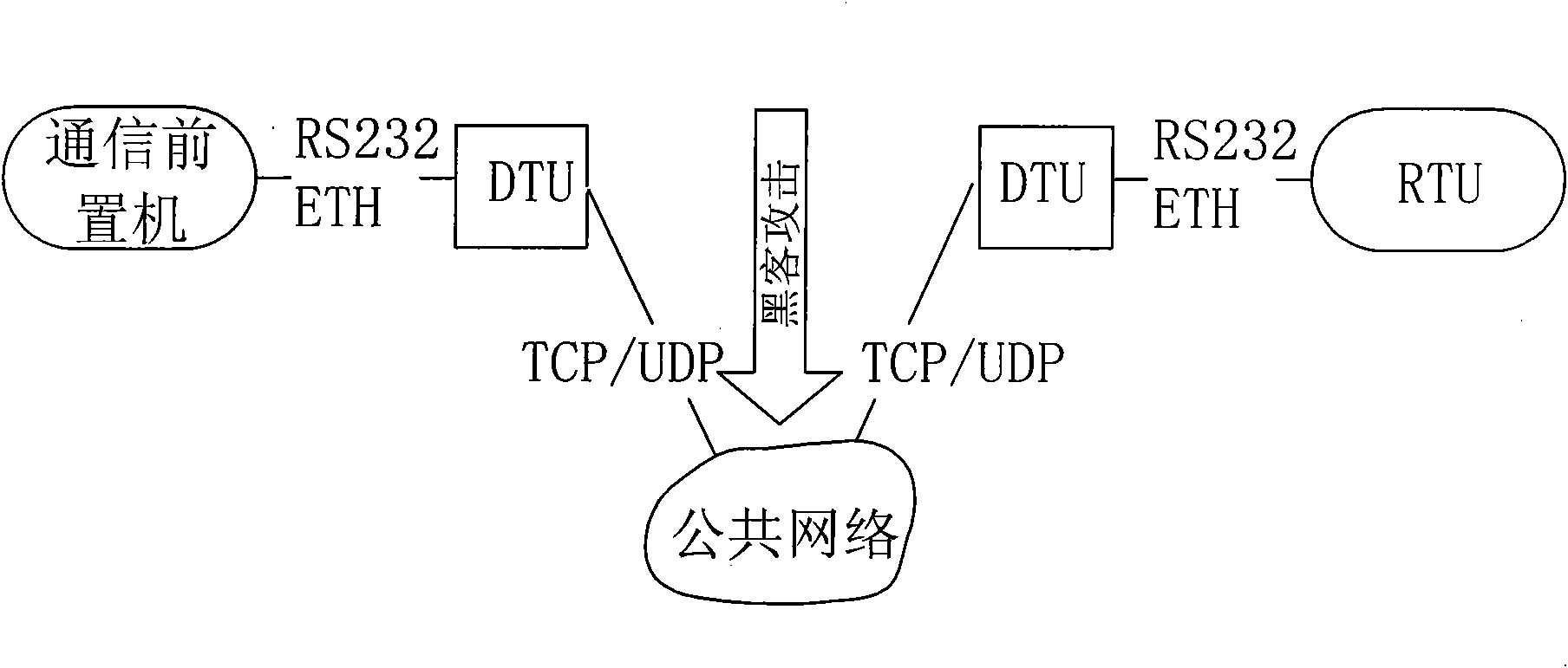 Security protection method of communication data of special electricity public network