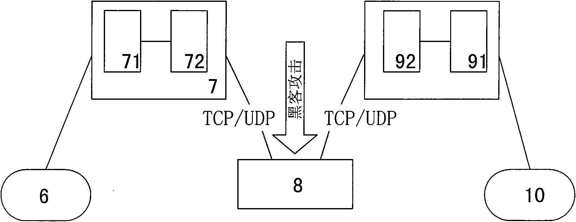 Security protection method of communication data of special electricity public network